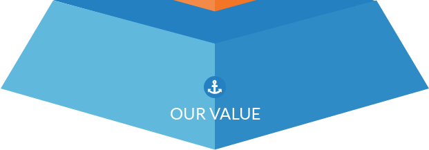 Our Philosophy 3 ourvalue